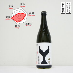 ~ { ċ 54 720@Suigei  54@(m^~)