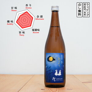 yʌzZAO  { ʏČ H 720@ @({錧^)@Mtg v[g ̂