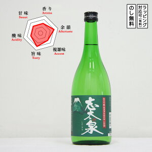 u { ċ ĒÎRc 720@Shidaizumi yaizuyamadanishiki ݁@܂񂶂傤@₢Â܂ɂ@(É^u)