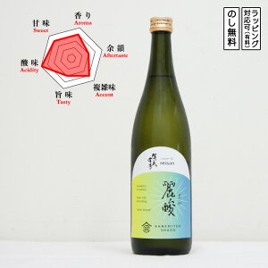 ΋G {  _ 720 ؉d@KAMOKINSHU 񂵂イ ꂢ@(L^)@Mtg v[g ̂