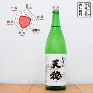 V { Ď x ܕS 1800@Tenon Ă񂨂 ܂ ЂႭ܂񂲂 (^q)