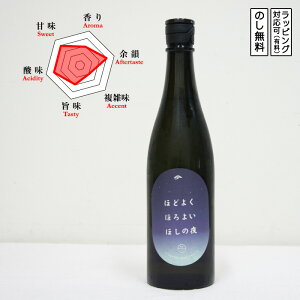  { ċ قق 720@Azumatsuru ܂@(ꌧ^ߎ)@Mtg v[g ̂