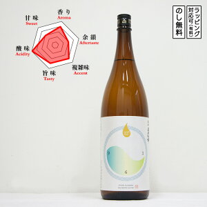 ���V ���{�� ������ ���� ���� 12oclock 1800�@Kurosawa ���낳�� �����Ɓ@(���쌧�^���V��)