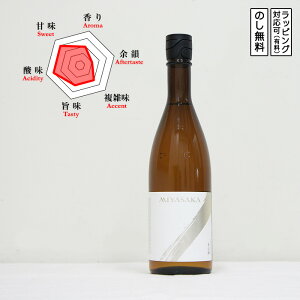 MIYASAKA { ċ  R 720@Miyasaka ݂₳ ݂܂ɂ@(쌧^{)