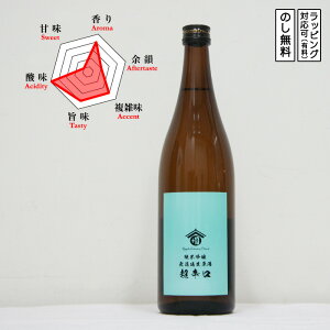 ���� ���{�� ���ċ�� ���փ��{ ���h�ߐ����� ���h�� 720�@Ryouzeki ��傤�����@(�H�c���^���֎�)