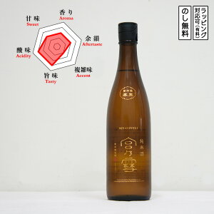 yXz{̐ {  { 720@Miyanoyuki@(Od^{{X)