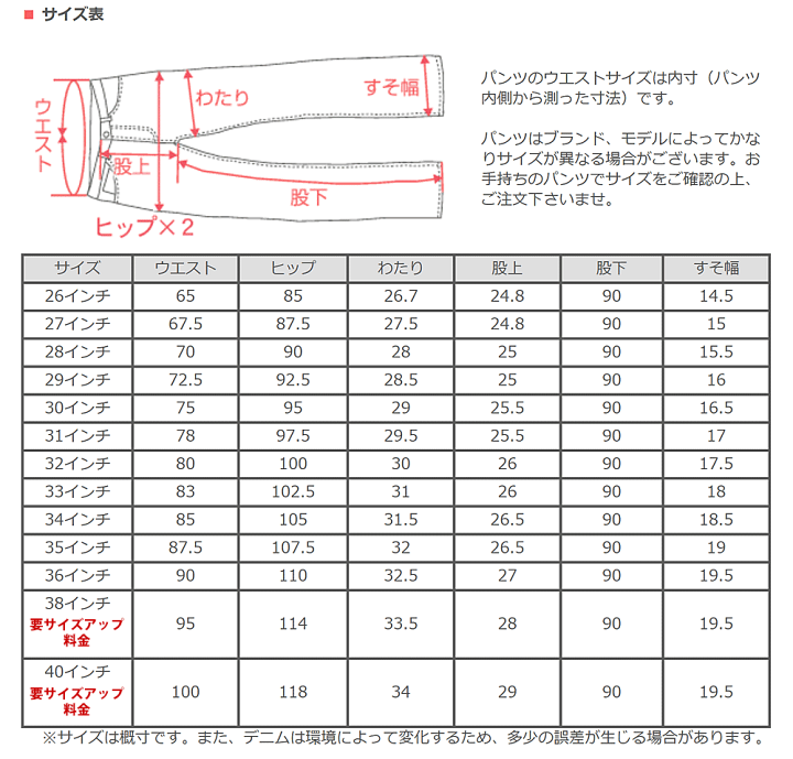 楽天市場】graphzero（グラフゼロ） 16オンスセルビッチ 針抜き