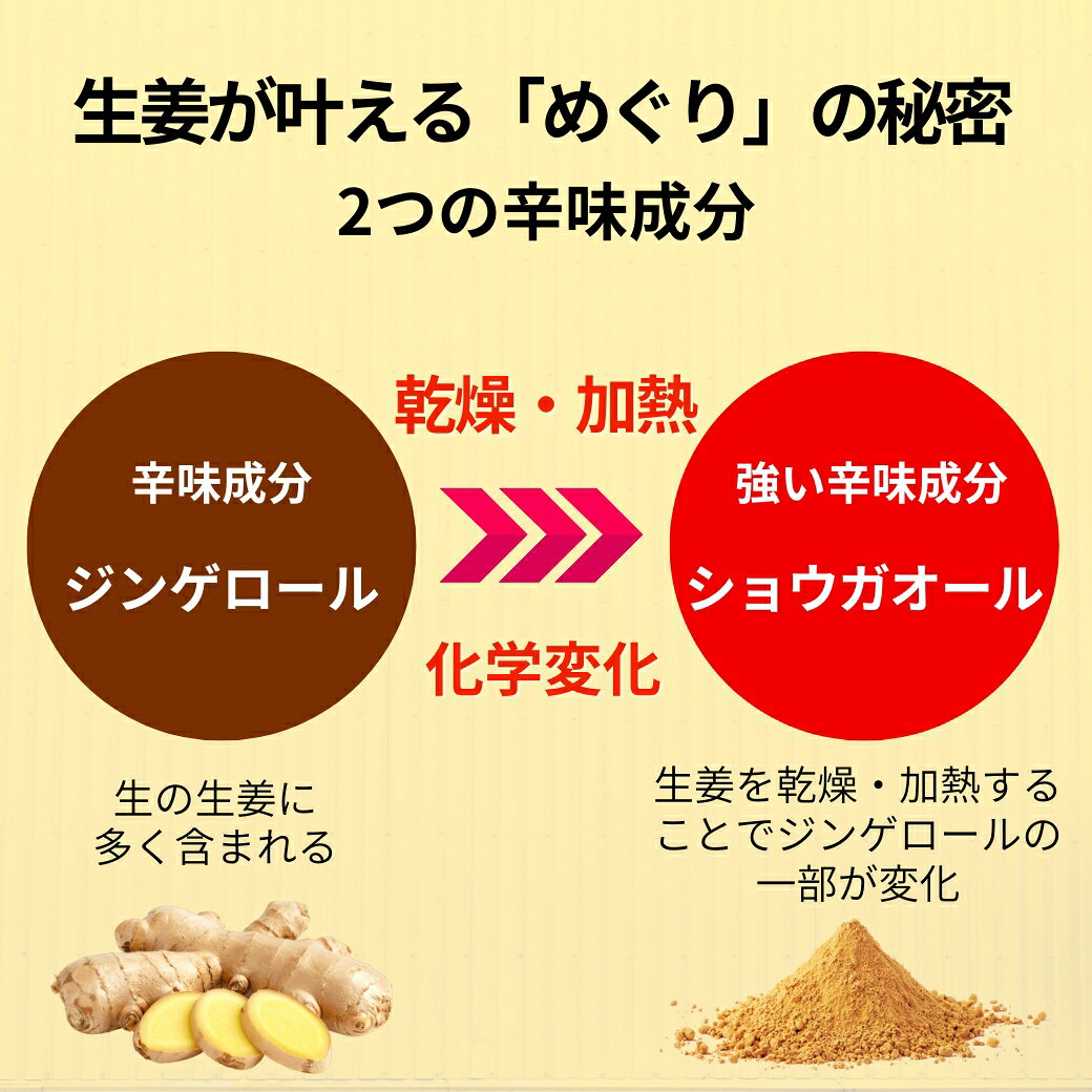 めぐりの秘密