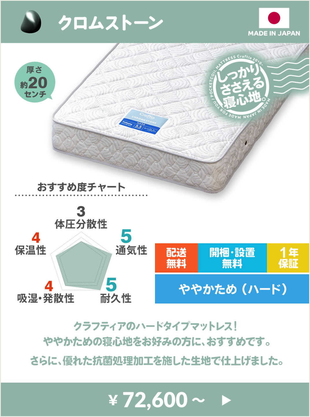 楽天市場 | ポケットコイルマットレスCraftia - 安全と安心の日本製 