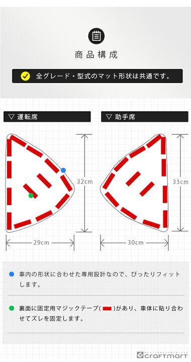 楽天市場】【8周年記念ポイント10倍確定！】ダイハツ ハイゼット トラック ガードマット キックガード タイヤハウス用 ハイゼットトラックジャンボ  対応 アクセサリー パーツ ドレスアップ キズ防止 フロアマット : Craft Mart