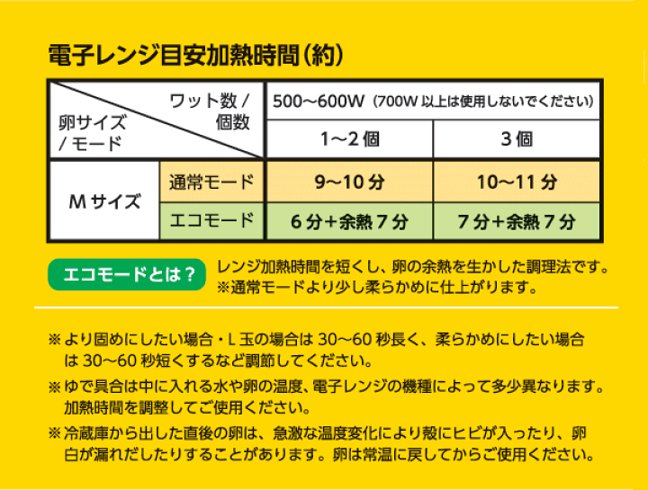 楽天市場】AKEBONO/曙産業 レンジでらくチン!電子レンジ用ゆで卵器 2個用 RE-277 エッグボイラー ゆで卵メーカー : キッチンクレインズ 楽天市場】AKEBONO/曙産業 レンジでらくチン!電子レンジ用ゆで卵器 2個用 RE-277 エッグボイラー ゆで卵メーカー : キッチンクレインズ
