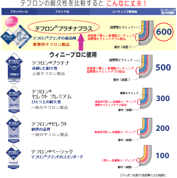 楽天市場 ガス火用アルミ玉子焼 幅 たて25cmウィニープロhg テフロンプラチナプラス キッチンクレインズ 楽天市場 ガス火用アルミ玉子焼 幅 たて25cmウィニープロhg テフロンプラチナプラス キッチンクレインズ