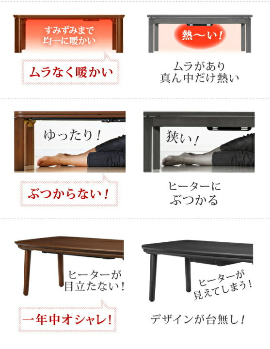 楽天市場 こたつ コタツ 炬燵 テーブル 長方形 ソファで使えるフラットヒーターこたつ ブエノ 90x50cm 北欧柄ふんわりニットこたつ布団 2点セット 布団 継ぎ脚 継脚 高さ調整 木製 こたつ布団 天板 ローテーブル フラットヒーター I Bui ミラクル