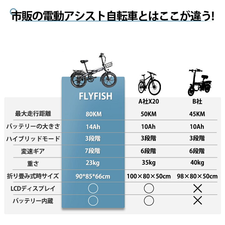 楽天市場】【型式認定取得済】 2024年モデル 電動アシスト自転車「X20 