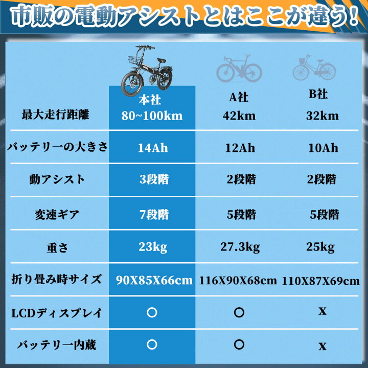 楽天市場】2025年モデル 公道走行可能 免許不要 電動アシスト自転車 
