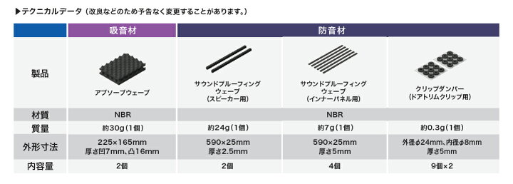 楽天市場】【10/20は抽選で最大100%還元】 audio-technica オーディオテクニカ AT-AQ473 AquieT(アクワイエ) サウンドチューニングキット ドア2枚分のデッドニングフルセット 専門工具不要 : クレールオンラインショップ 楽天市場】【10/20は抽選で最大100%還元】 audio-technica オーディオテクニカ AT-AQ473 AquieT(アクワイエ) サウンドチューニングキット ドア2枚分のデッドニングフルセット 専門工具不要 : クレールオンラインショップ