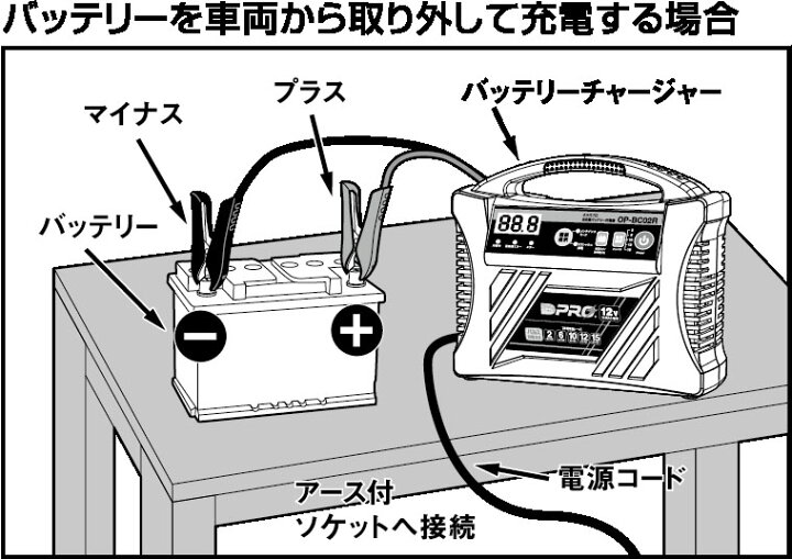 楽天市場】オメガプロ バッテリーチャージャー OP-BC02R 12V専用 