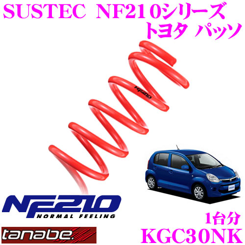 限定セール 【お取り寄せ】TRUSCO/ラウンドスリング(JIS規格品) 3.2t