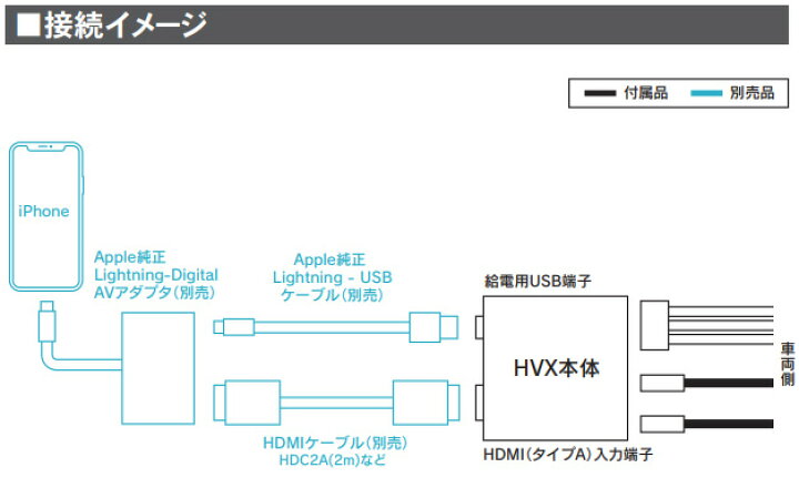 楽天市場】ビートソニック HVXT02 デジタルインプット 