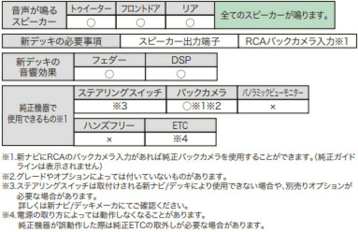 楽天市場】【当選確率1/2】100％Pバックチャンス♪3/18限定ビート 