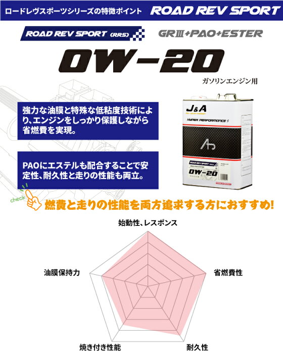 楽天市場 レビュークーポン配布中 最高ランクgroup V Paoにエステルでこの価格 J Aオイル Road Rev Sport Rrs Sae 0w 4l 100 化学合成油 Vhvi Pao エステル Ester 高性能 エンジンオイル 国産 クレールオンラインショップ 楽天市場 レビュークーポン配布中 最高ランクgroup V Paoにエステルでこの価格 J Aオイル Road Rev Sport Rrs Sae 0w 4l 100 化学合成油 Vhvi Pao エステル Ester 高性能 エンジンオイル 国産 クレールオンラインショップ