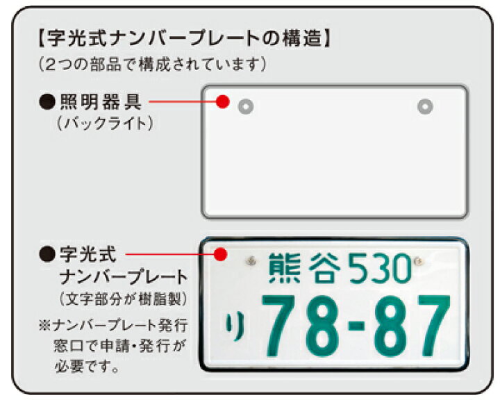 楽天市場】RACING GEAR RGH-P801 乗用車 12V用 字光式ナンバー 光る 