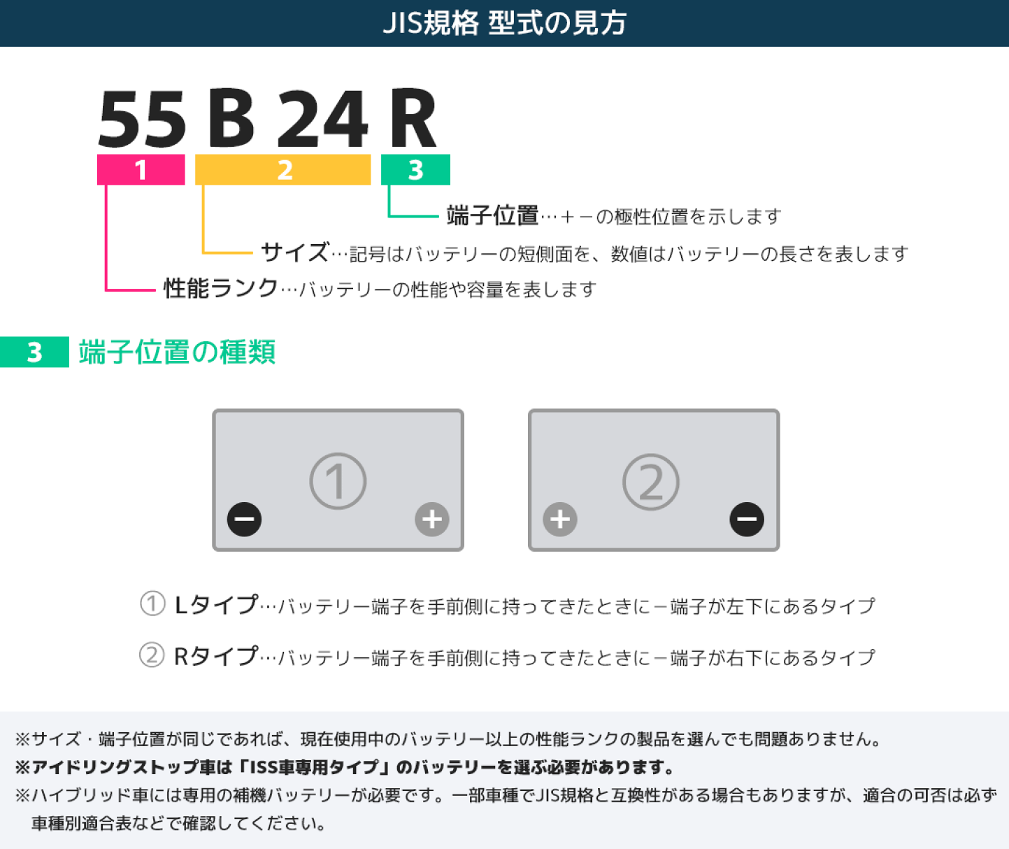 楽天市場 | クレールオンラインショップ - 車のバッテリー規格ってどう