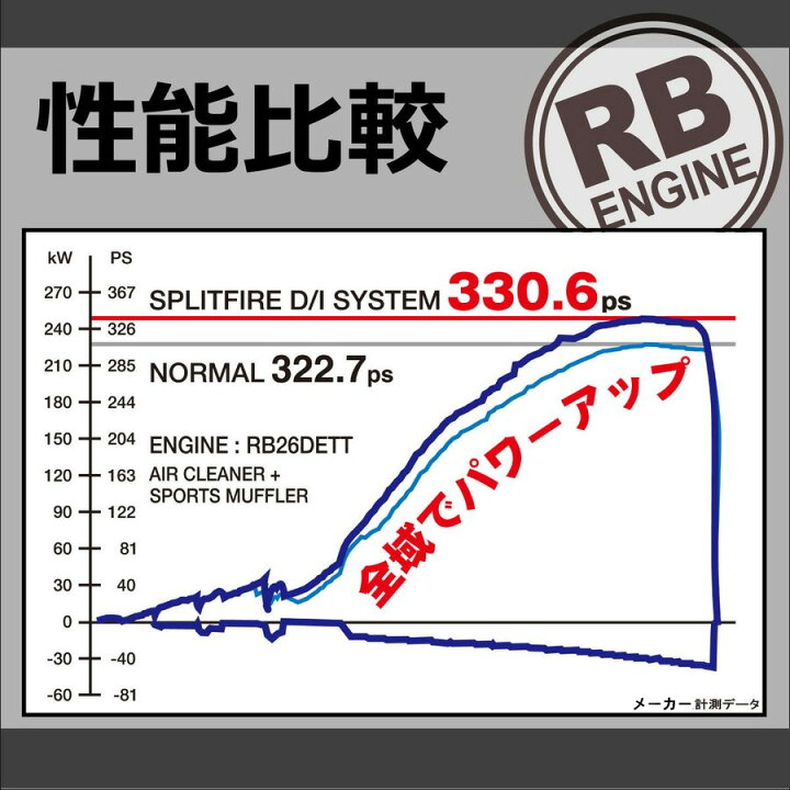 楽天市場】SplitFire スプリットファイア SP-DIS-001 日産 RBエンジン 