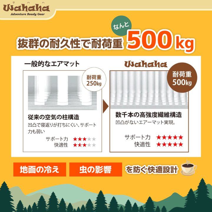 楽天市場】＼総額20万P山分け！／今が買い時 WAHAHA camper 高反発 車
