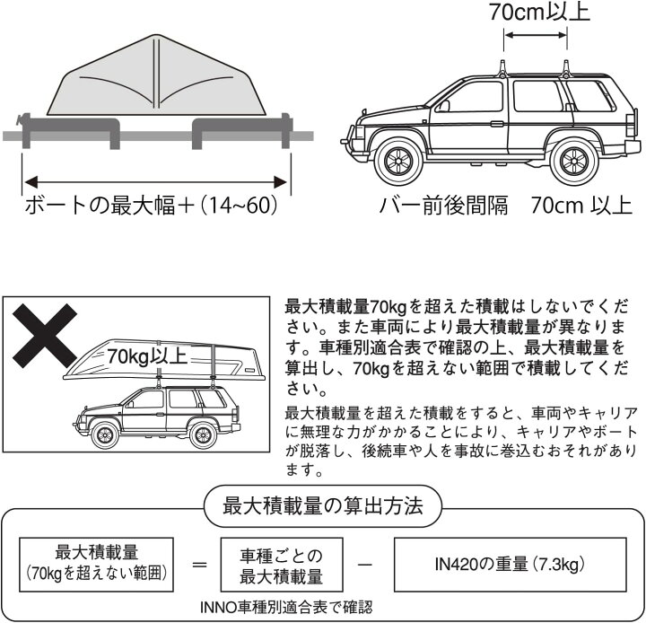 楽天市場】【まもなく終了19日迄！抽選で最大77,777ポイント】INNO 