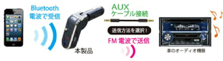 楽天市場】Kashimura カシムラ KD-165 Bluetooth FMトランスミッター AUXケーブル付  Bluetooth規格ver.3.0対応 : クレールオンラインショップ