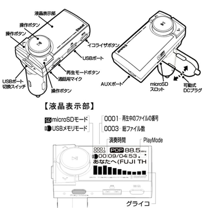 割引クーポン配布中 カシムラ Bluetooth3 0 車用品 Auxケーブル付 Kd 165 Fmトランスミッター