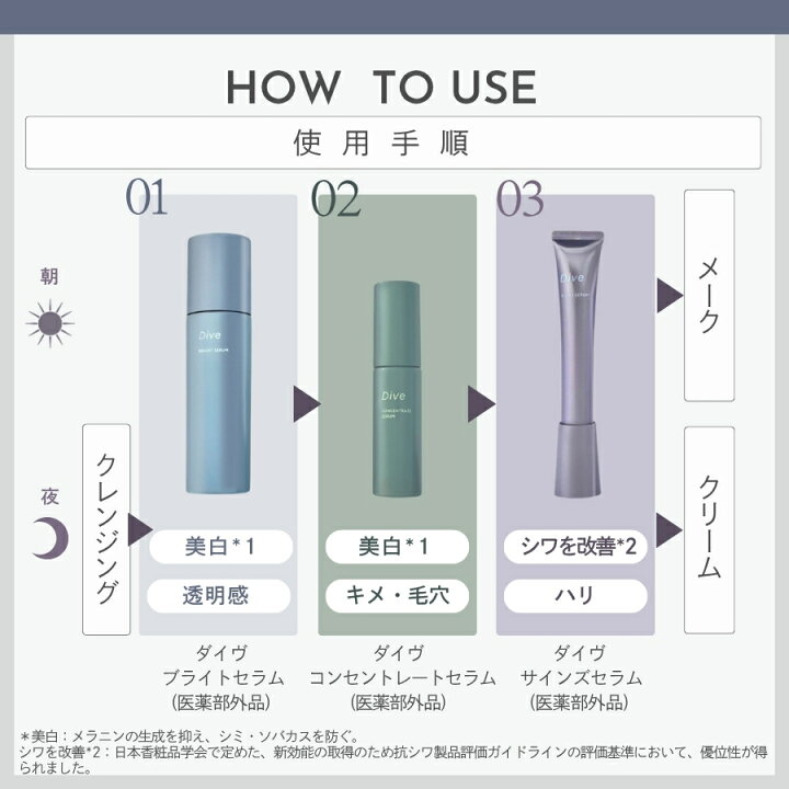 楽天市場】【複数購入 割引クーポン配布中】POLA ポーラ ダイヴ 