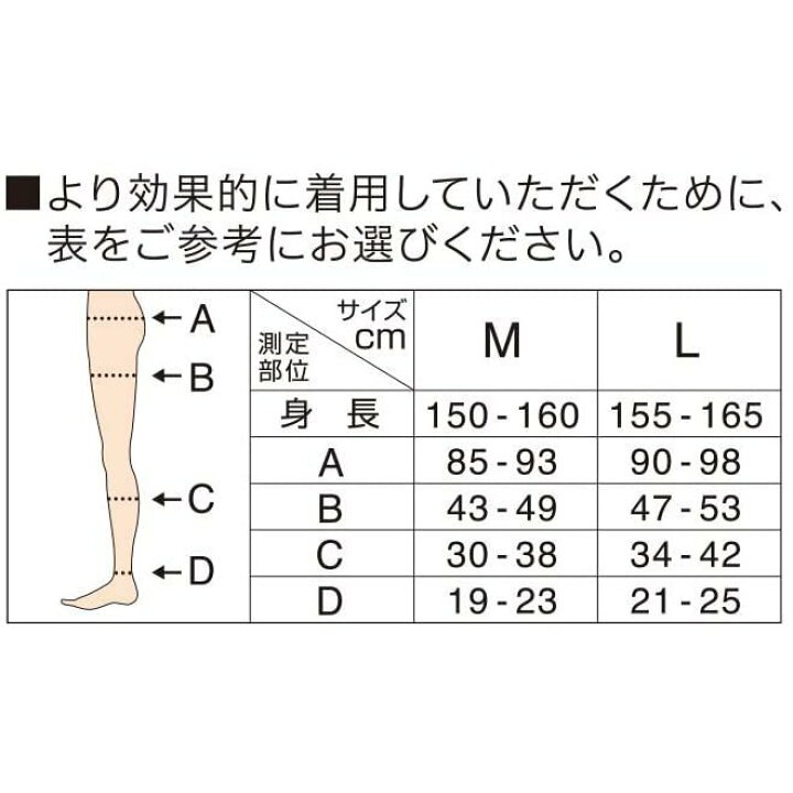 楽天市場】【複数購入 割引クーポン配布中】寝ながらメディキュット 