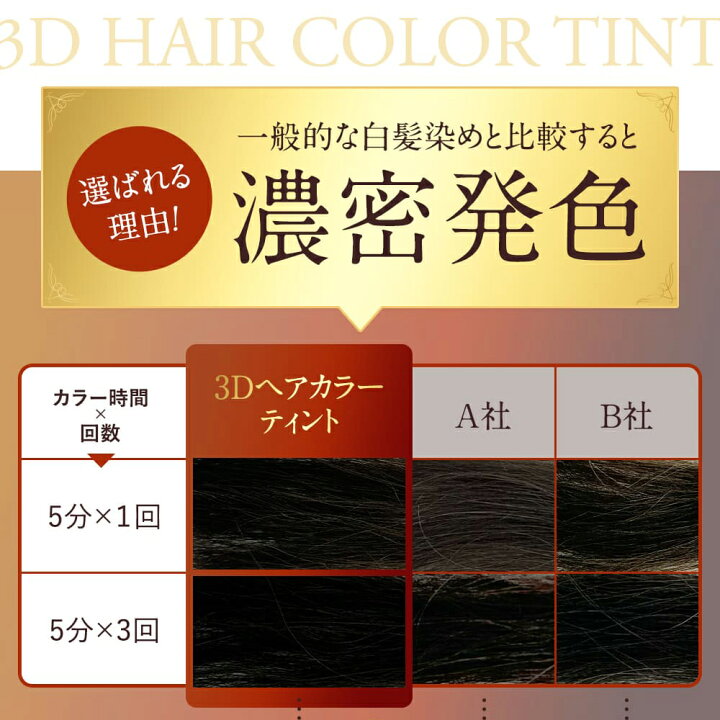楽天市場】［☆ﾎﾟｲﾝﾄ10倍☆3日20:00〜13日9:59ﾏﾃﾞ］【公式 クレムドアン3D ヘアカラーティント クラシックブラウン 染毛料 80g 3本