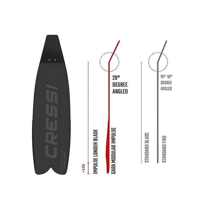 楽天市場】CRESSI ダイビング フィン ガラモジュラー インパルスGARA 