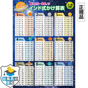 楽天市場 教材 対象 性別 子供 女の子 キッズ 人気ランキング1位 売れ筋商品