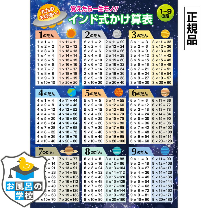 楽天市場 インド式かけ算表 お風呂ポスター 1 9の段 宇宙デザイン 防水 サイズ 59 4cm 42cm 九九 ポスター 知育 小学生 プレゼント 九九表 掛け算 お風呂の学校 男の子 かけざん クイズ キッズ 勉強 グッズ 算数 教材 計算 クロールアップストア東京