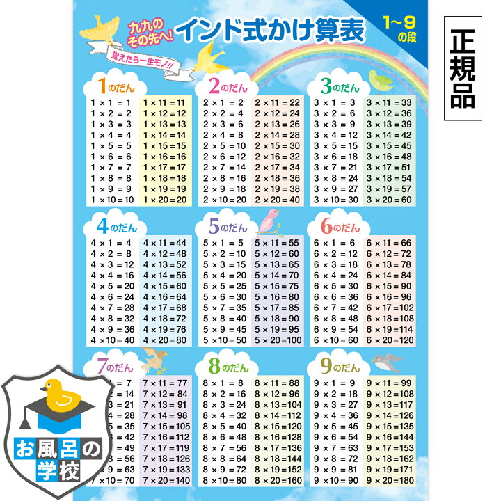 楽天市場 インド式かけ算表 お風呂ポスター 1 9の段 青空デザイン 防水 サイズ 59 4cm 42cm 九九 知育 お風呂の学校 こども 算数 計算 掛け算 練習 キッズ 勉強 グッズ 小学生 おふろ ポスター トイレ 壁 かけざん 2桁 学習ポスター クロールアップストア東京