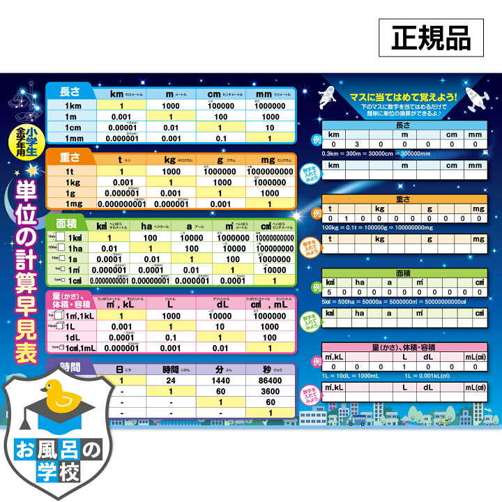 楽天市場 単位の計算早見表 お風呂ポスター 星空デザイン サイズ 横51 5cm 縦36 4cm 中学受験 算数 単位換算 小学生全学年用 防水 ポスター 知育 シール お風呂の学校 日本製 さんすう 勉強 便利グッズ クロールアップストア東京
