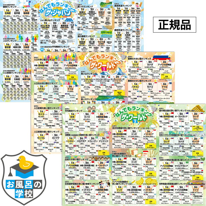 楽天市場 日本と世界の地理雑学 ランキング お風呂ポスター 3枚セット なんでもランキング ザ ジャパン ワールド サイズ 横51 5cm 縦36 4cm 地理 社会 防水 お風呂の学校 豆知識 クイズ 子供 学習ポスター おふろ 表 勉強 グッズ ユポ紙 クロールアップストア東京
