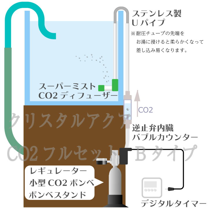 新品同様 CO2フルセット Cタイプ 自動CO2添加 スピコン+電磁弁一体型 新品同様 CO2フルセット Cタイプ 自動CO2添加 スピコン+電磁弁一体型