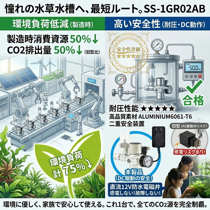 楽天市場】クリスタルアクア CO2フルセットDタイプ 水草育成用CO2添加 