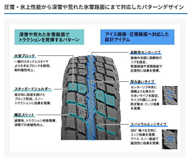 楽天市場】ジムニー 185/85R16 トーヨー オブザーブ W/T-R 2023年製 