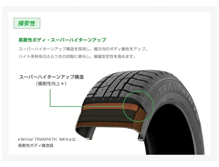 楽天市場】195/60R16 4本セット 2021年製 Winter TRANPATH TX トーヨー 