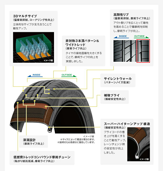 楽天市場】新品 【正規品】 155/65R14 2025年製 TOYO TIRES トーヨー 