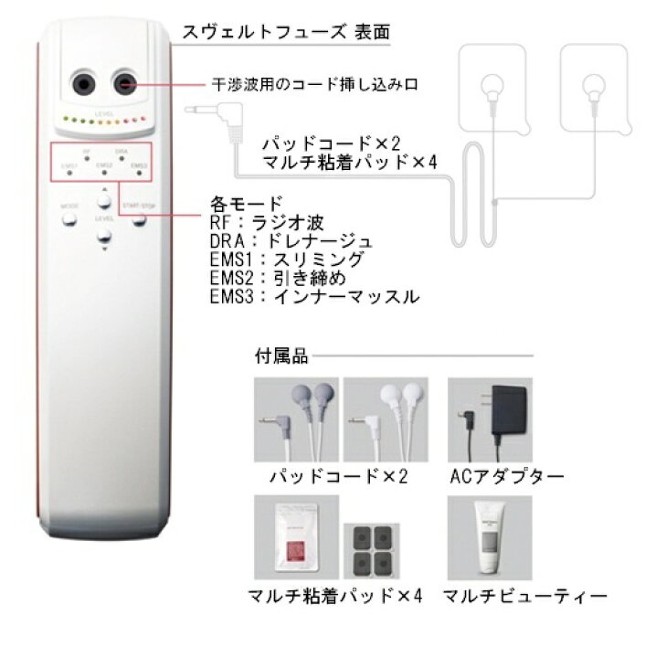 楽天市場】【送料無料】 svelte fuze スヴェルトフューズ (家庭用痩身  
