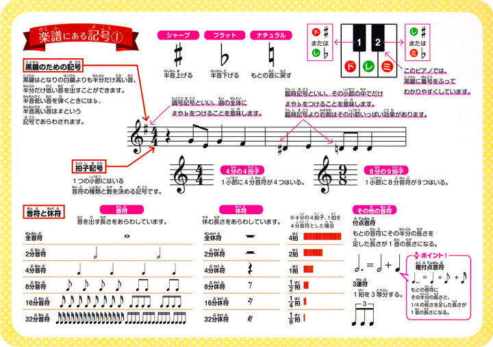 楽天市場 新品 ギフト対応 あす楽 送料無料 りょうてでひけるよ グランドピアノ 50曲をピアノ演奏できる 折り畳み式 電子ピアノ ミニピアノ 子ども 子供 幼児 おもちゃ オルガン オルゴール 持ち運び コンパクト プレゼント 入園祝い 卒園祝い 入学祝い お誕生日