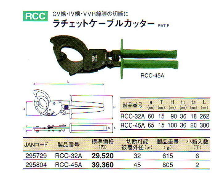 楽天市場】トップラチェットケーブルカッター RCC-32A : キャッチ