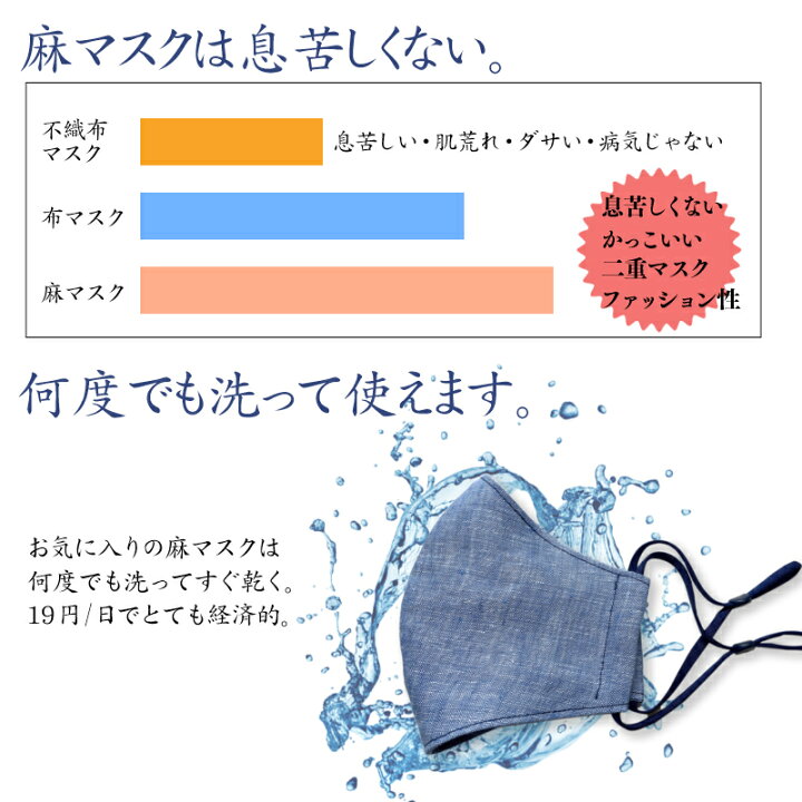 楽天市場 楽天１位 麻マスク 洗えるマスク リネン100 日本製 父の日 プレゼント 立体 敏感肌 肌に優しく快適 おしゃれマスク かっこいい 二重マスク 美しい 手作りマスク 麻 ピンク 血色マスク 男女兼用 メンズ レディース 大きめ 小さめ 繰り返し 麻100 肌荒れ 長